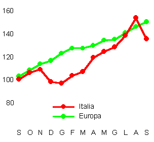 Host internet in Italia e in Europa