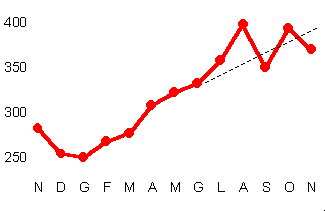 graf29a