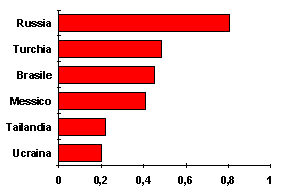 Sei paesi a bassa densità