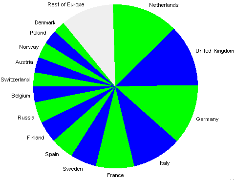 grafico