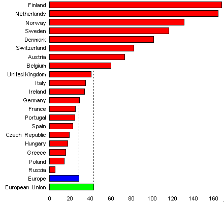 grafico