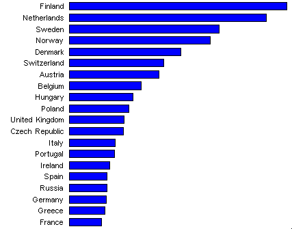 grafico