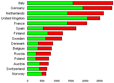 graph