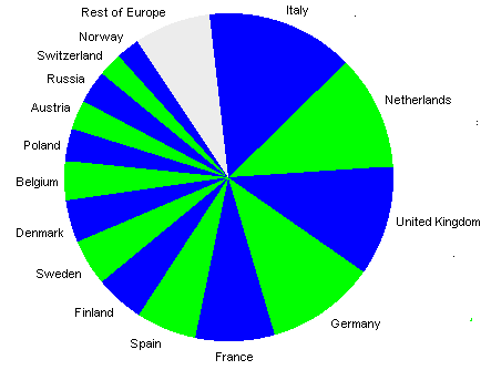 15 countries