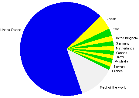 11 countries