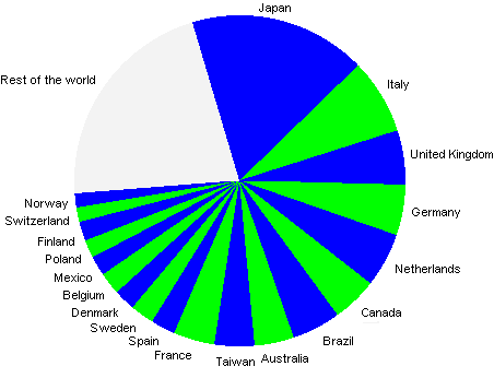 19 countries