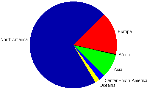 large areas