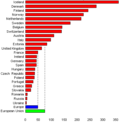 density graph