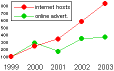 internet