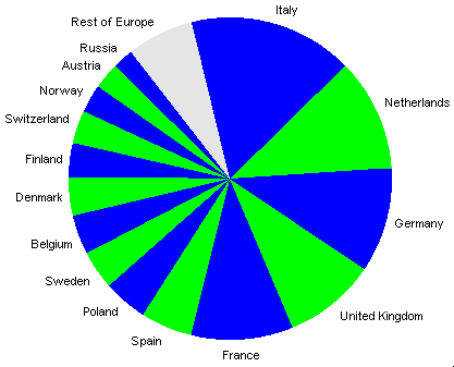 15 countries