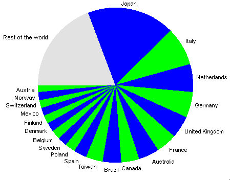 20 countries