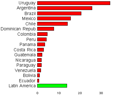 density graph