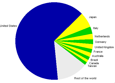 11 
countries