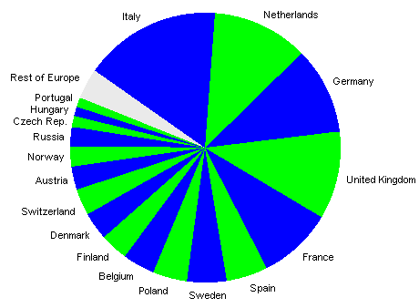 18 countries