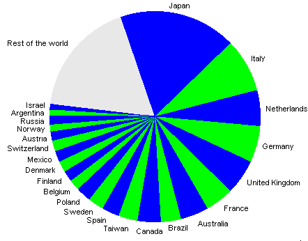 23 countries