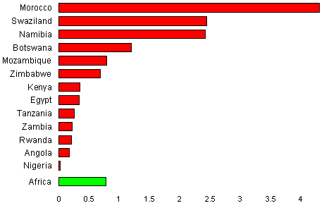 density graph