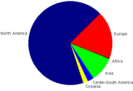 geographic areas