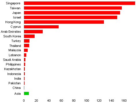 density graph