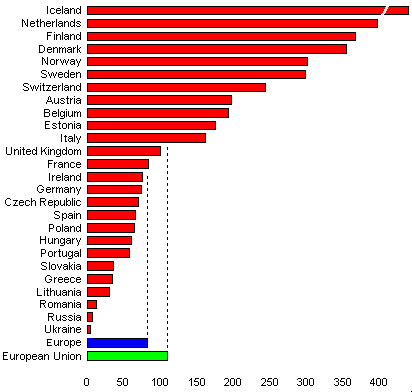 density graph