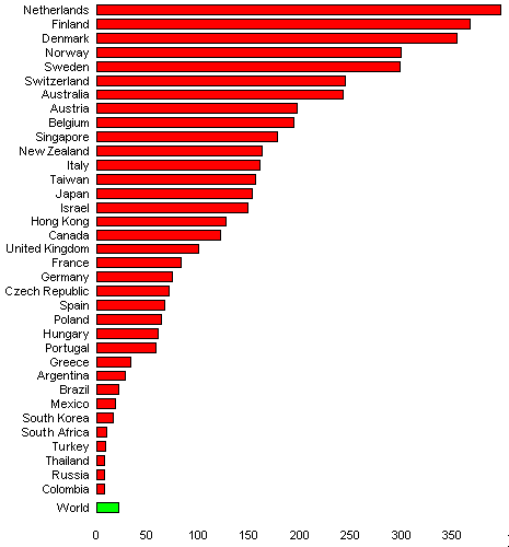 density graph