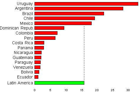 density graph