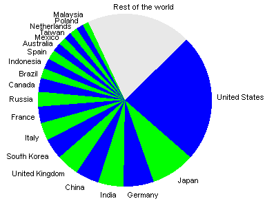 people online