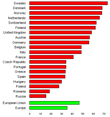 people online