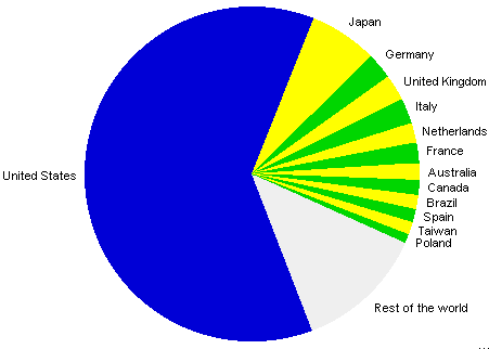 13 countries