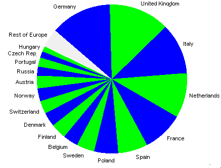 18 countries