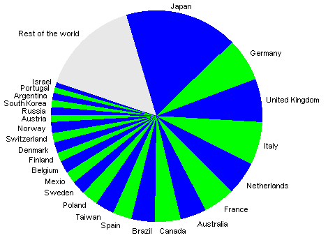 25 countries