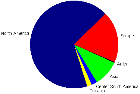 geographic 
areas