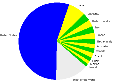 13 countries