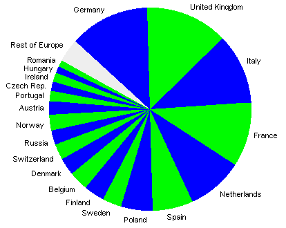 20 countries