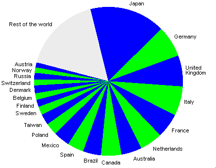 22 countries