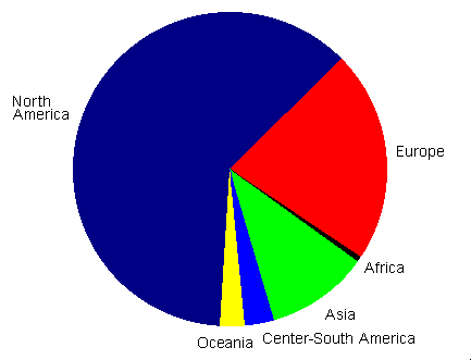 geographic 
areas