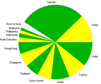 13 countries