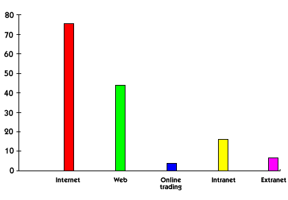 grafico