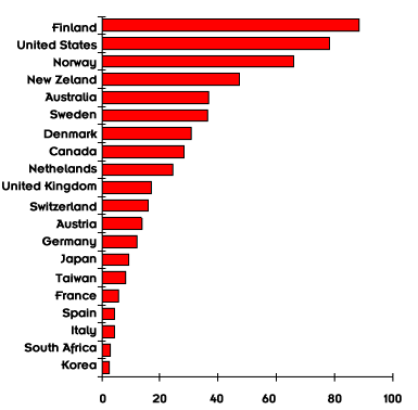 data