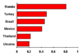 low-density countries