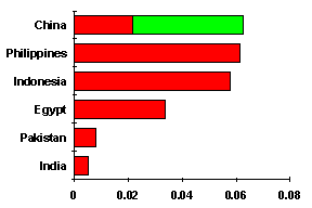 very-low density countries