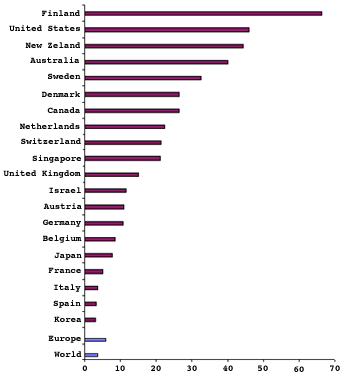 hosts per 1000 inhabitants