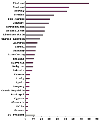 Hosts per 1000 inhabitants