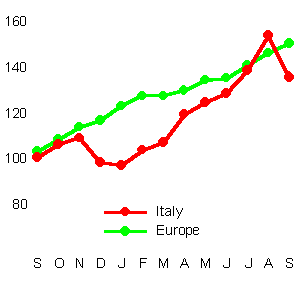 Internet hostsin Italy and Europe