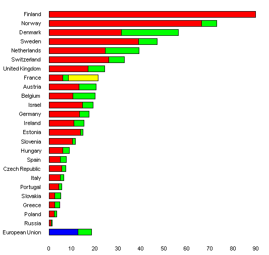 graph29b