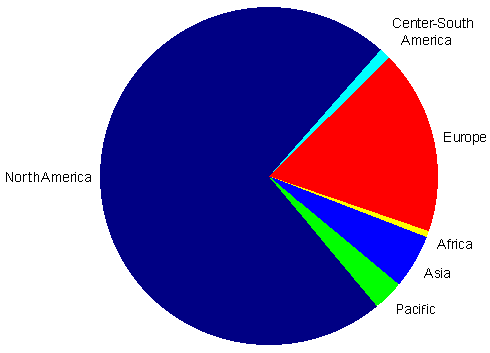 pie24a