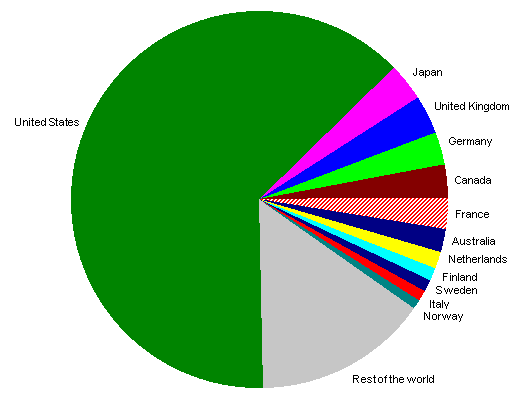 pie24b