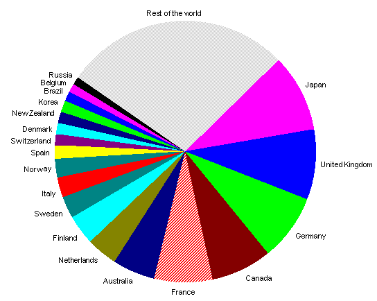 pie24c