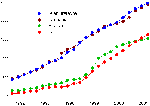 grafico