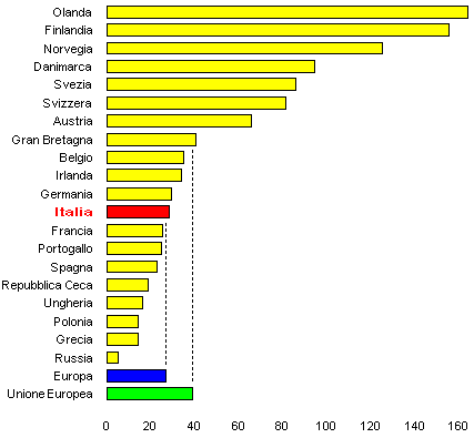 grafico