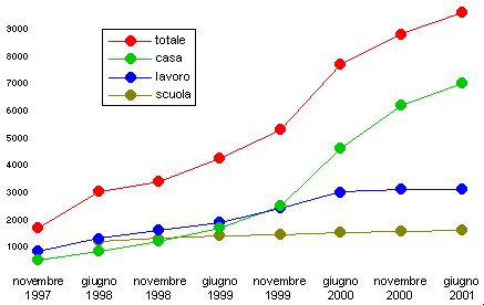 grafico